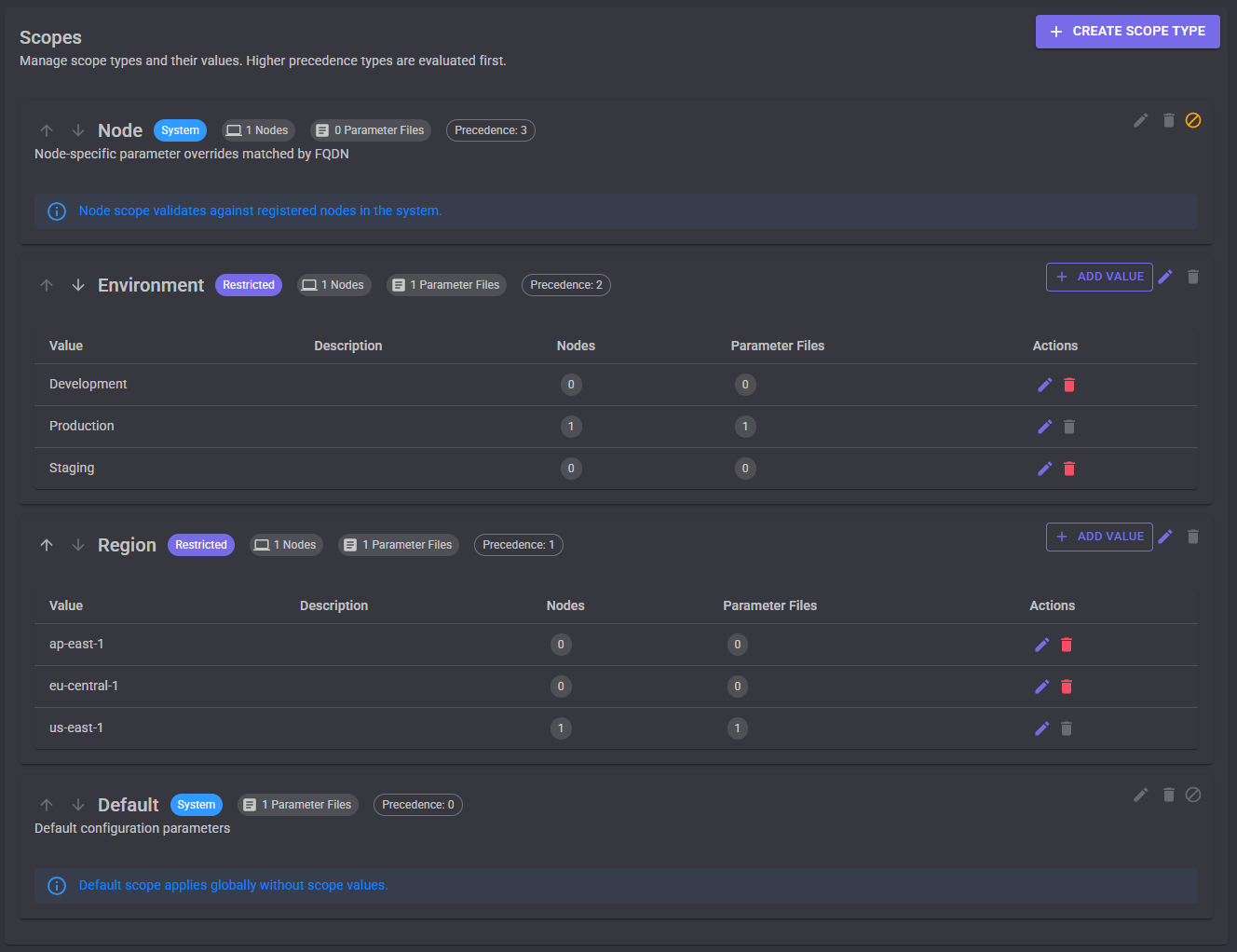 Scope-based parameter overriding at multiple levels