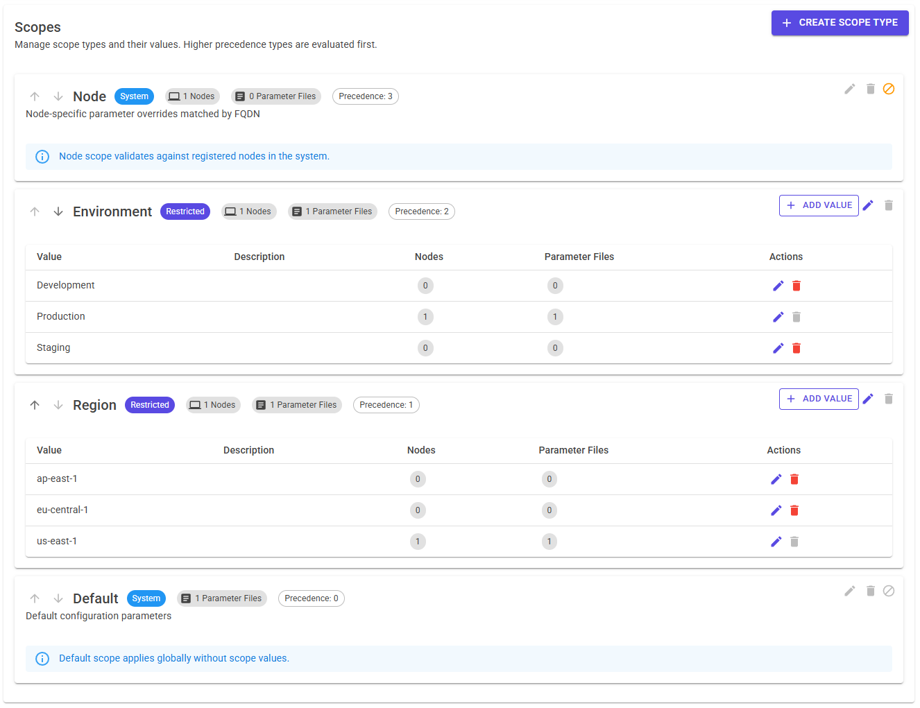 Scope-based parameter overriding at multiple levels