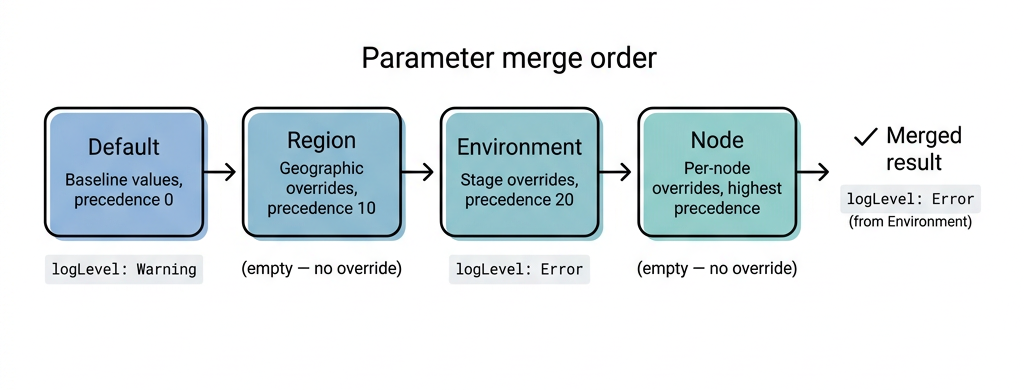 Provenance visualization